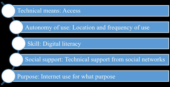 echnology and inequality2