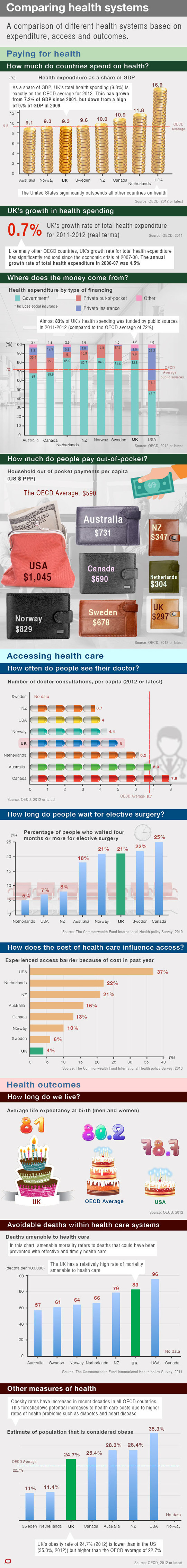 healthcare info graphic