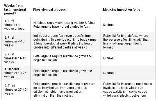 maternal care