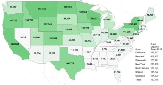 U.S. Organic Farmland Hits Record 4.1 Million Acres in 2016