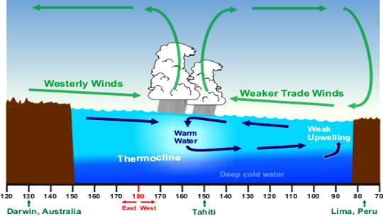 The Central Pacific El Niño Gets A Little Less Mysterious