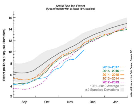 arctic warming2 12 23