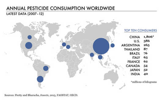 awash in pesticides2 7 1