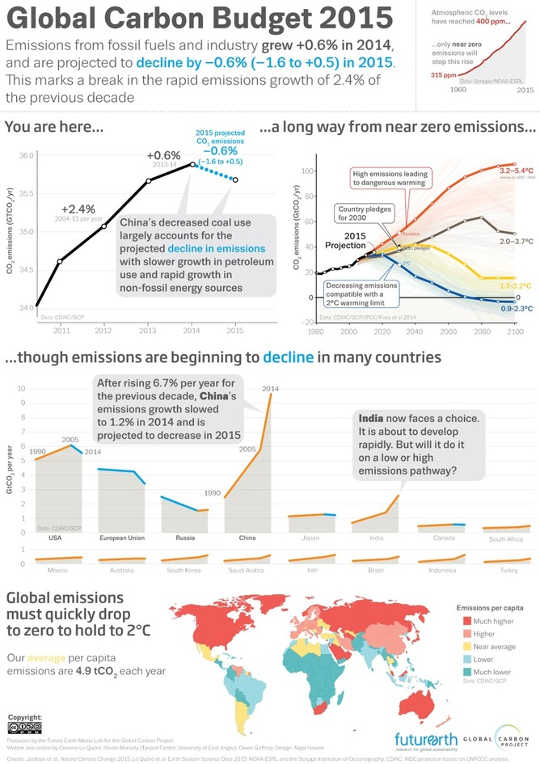 emissions 1 28