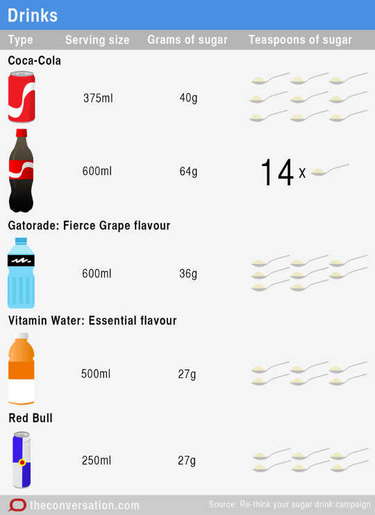 how much sugar2 5 24