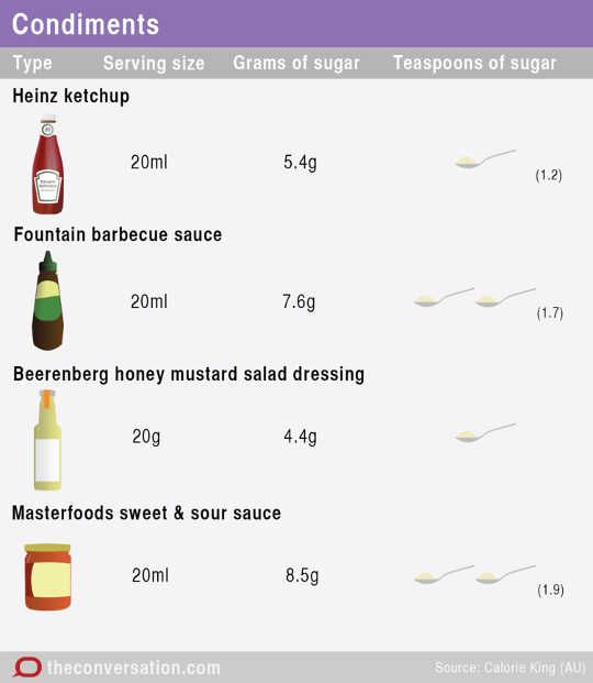 how much sugar4 5 24