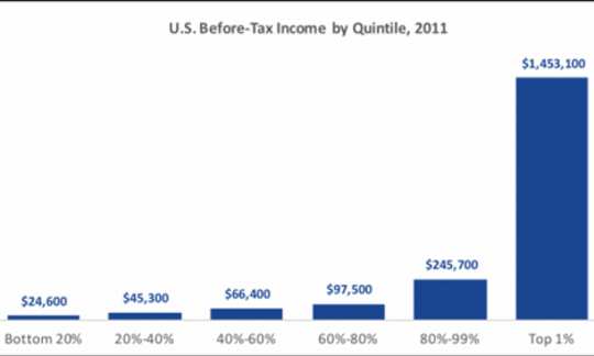 (Congressional Budget Office)