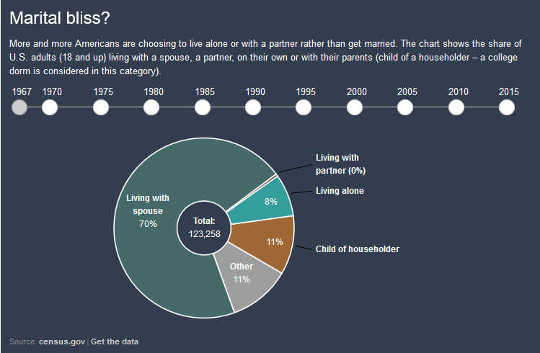 marriage rate2 6 3