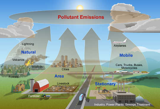 Your City Could Be The One Exporting Deadly Air Pollution 