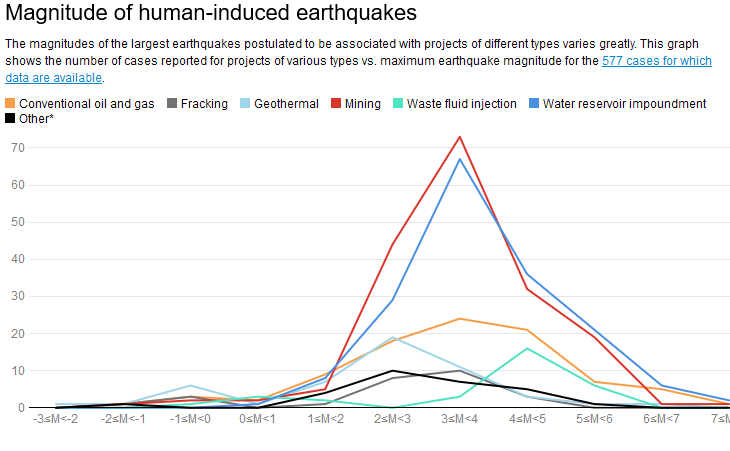 earthquakes2 2 2