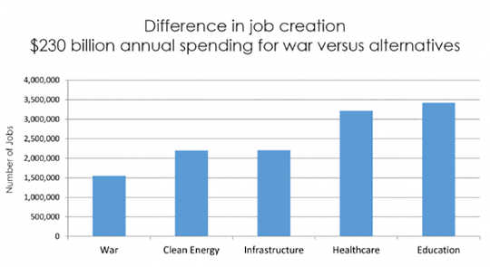 government spending 6 5