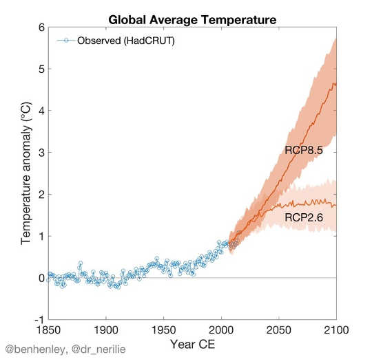 3 Minute Story Of 800,000 Years Of Climate Change With A Sting In The Tail