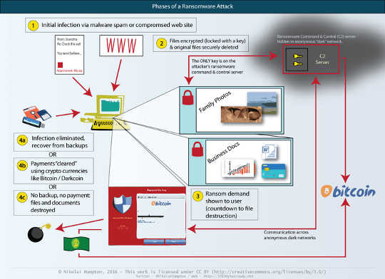 ransomware 5 13