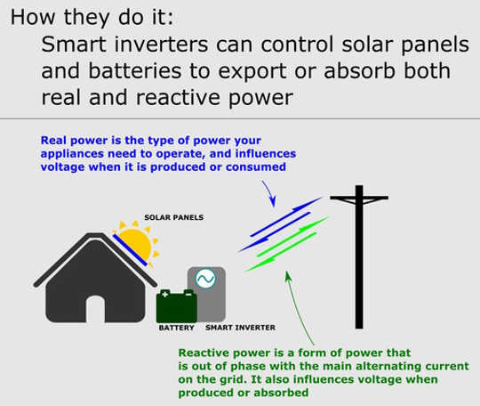 smart inverters