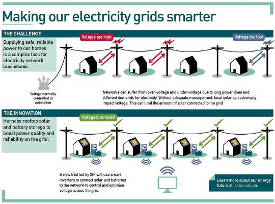 smarter grids