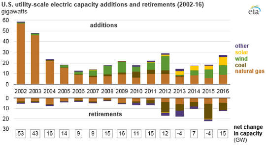 electric capacity