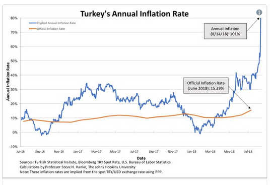 Why Turkey Is An Warning Of The Economic Pain Of Democratic Backsliding