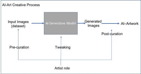 When The Line Between Machine And Artist Becomes Blurred