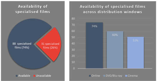 Video-On-Demand And The Myth Of Endless Choice