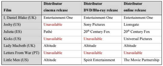 Video-On-Demand And The Myth Of Endless Choice