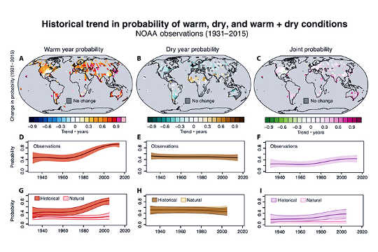 Why It’s Going To Get Hot And Dry All Over At The Same Time