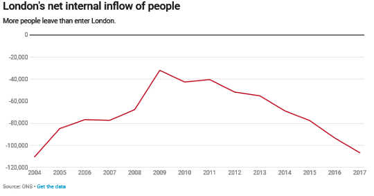 Understanding London's Falling House Prices