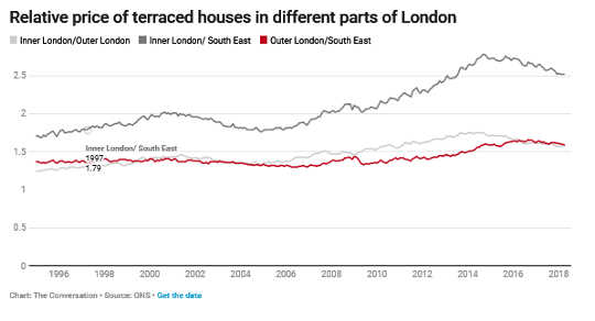 Understanding London's Falling House Prices