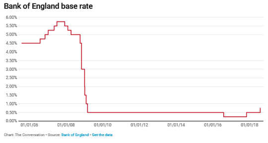 Understanding London's Falling House Prices