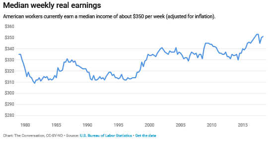 Why We All Need To Stop Obsessing Over GDP