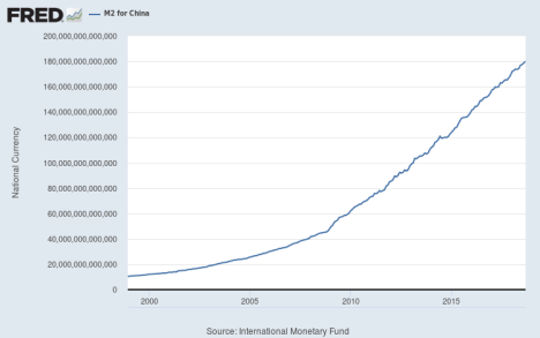 China’s Gross Domestic Product  (why universal basic income is easier than it looks)