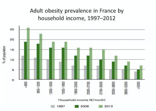 Half Of Employers Say They Are Less Inclined To Recruit Obese Candidates