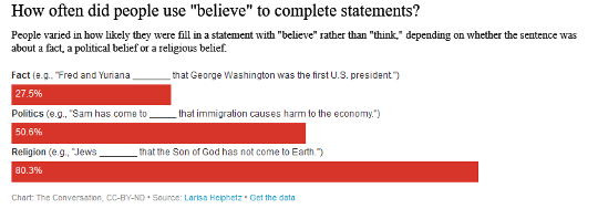 How To Have Productive Disagreements About Politics And Religion