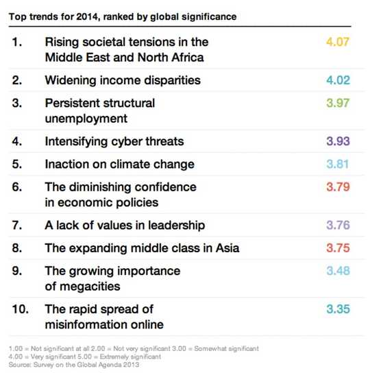 How Does False Information Spread Online?