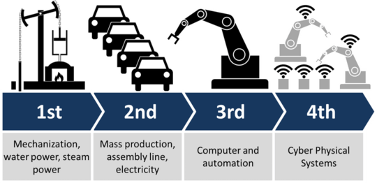 Does The Next Industrial Revolution Spell The End Of Manufacturing Jobs?