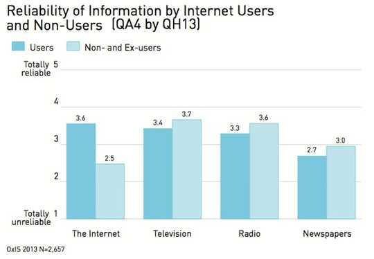 How Does False Information Spread Online?