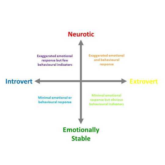 Your Personality Determines How You Experience Pain – And It's The Same With Your Pet