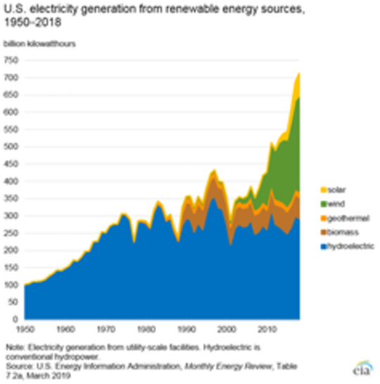 How To Have An All Renewable Electric GridHow To Have An All Renewable Electric Grid