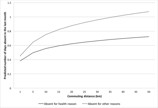 Walking And Cycling To Work Makes Commuters Happier And More Productive