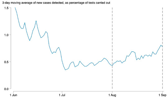 How Crowded Restaurants May Have Driven UK Coronavirus Spike