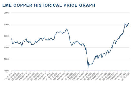 5 Graphs That Show How Uncertain Markets Are About The Coronavirus Recovery