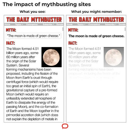 Seeing Is Believing: How Media Mythbusting Can Actually Make False Beliefs Stronger