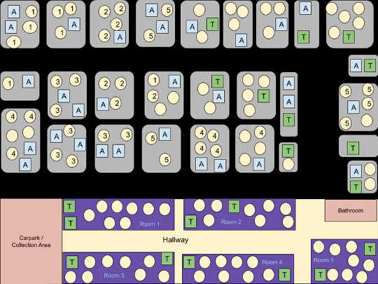 Illustration of simulated homes (top) and a childcare centre (bottom) in the model. ‘A’ represents parent, ‘T’ represents teacher, circles are children and numbers represent classroom assignments of children. 