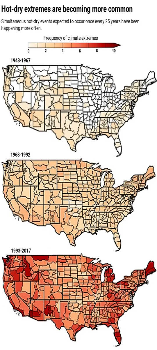 Hot dry extremes are becoming more common. (how the 2020 western fire season got so extreme)