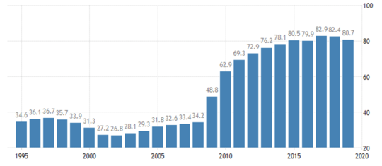 Modern Monetary Theory: The Rise Of Economists Who Say Huge Government Debt Is Not A Problem