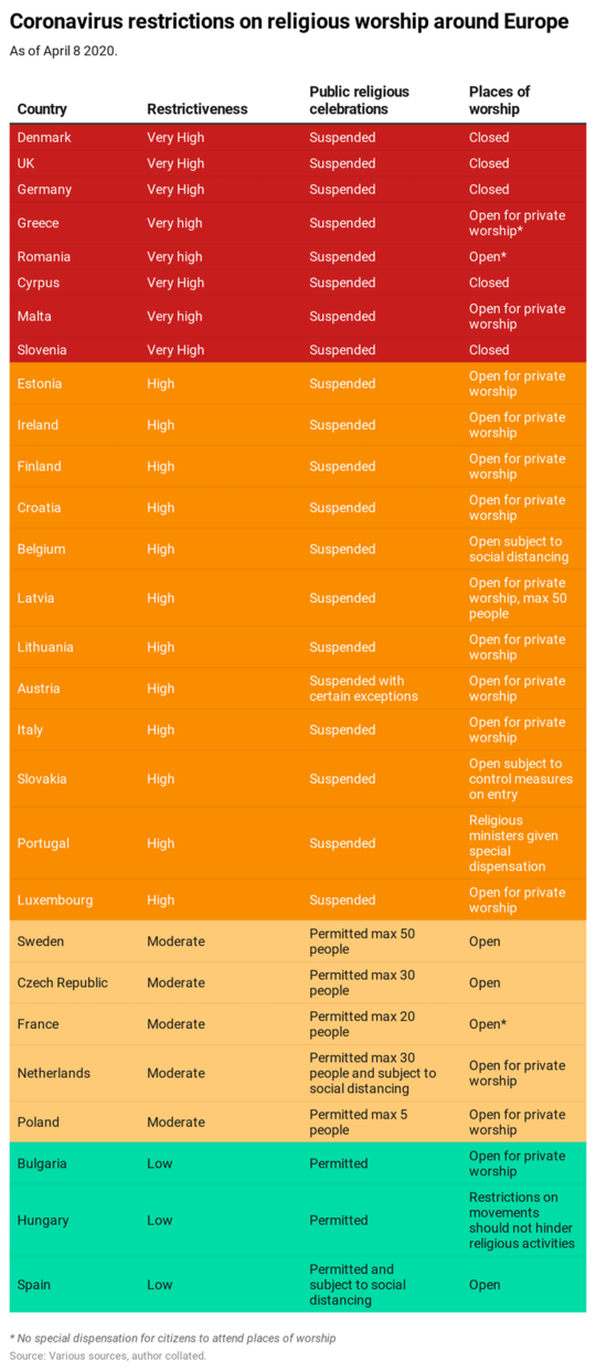 How New Restrictions On Religious Liberty Vary Across Europe During Coronavirus