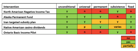 Is Basic Income A Good Idea? Here's What The Evidence From Around The World Says