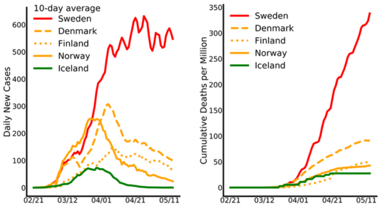 Herd Immunity In Europe – Are We Close?