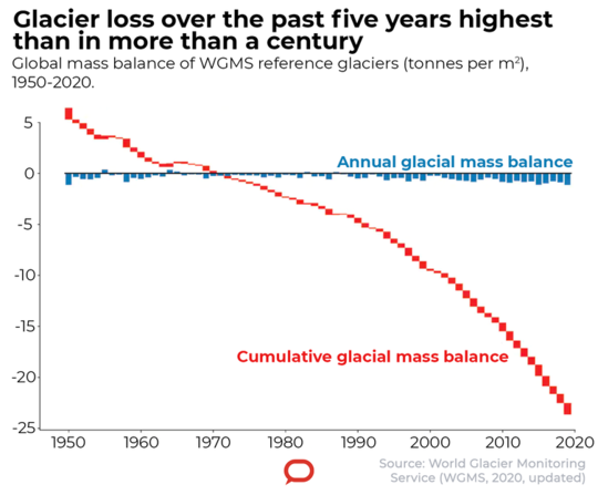 It's Official: The Last Five Years Were The Warmest Ever Recorded