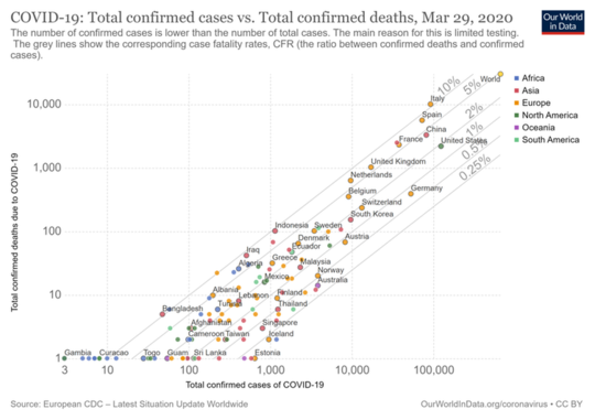 Why The Nordics Are Our Best Bet For Comparing Coronavirus Strategies