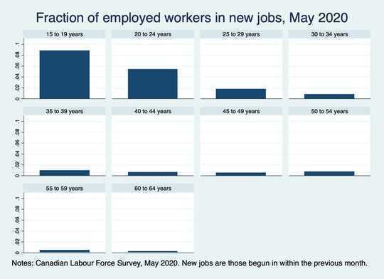 How Young Workers Can Thrive After Layoffs By Leaving Big Cities